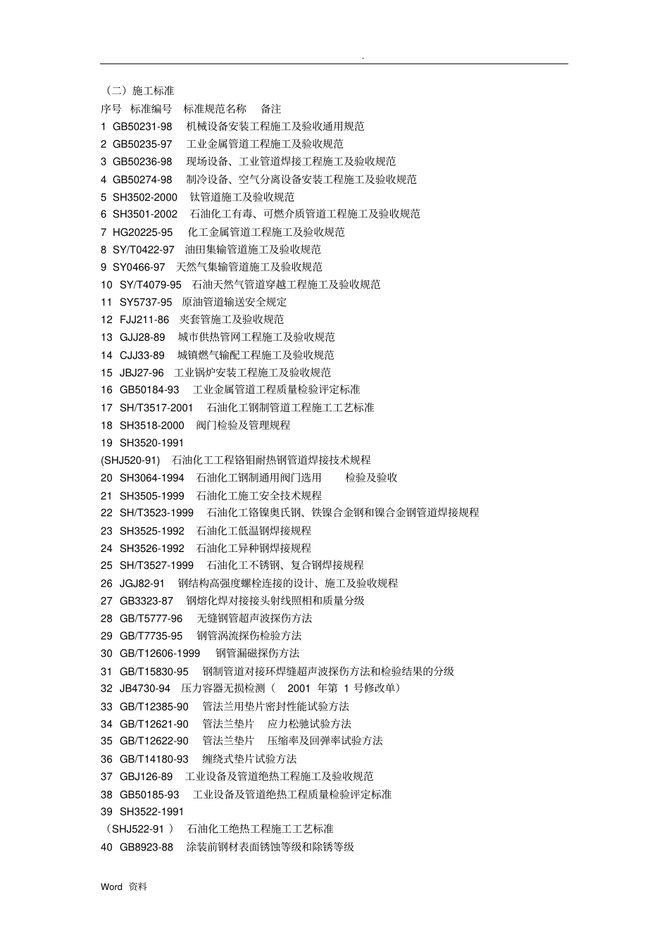 压力管道常用标准_第3页