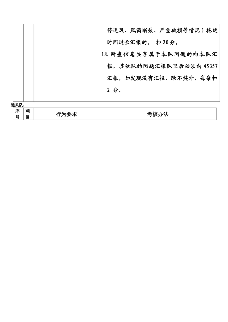 通风瓦检班长6S考核细则1_第3页