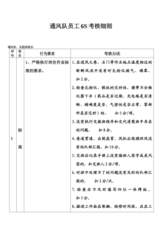 通风瓦检班长6S考核细则1