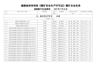福建省持有有效煤矿安全生产许可证煤矿企业名单