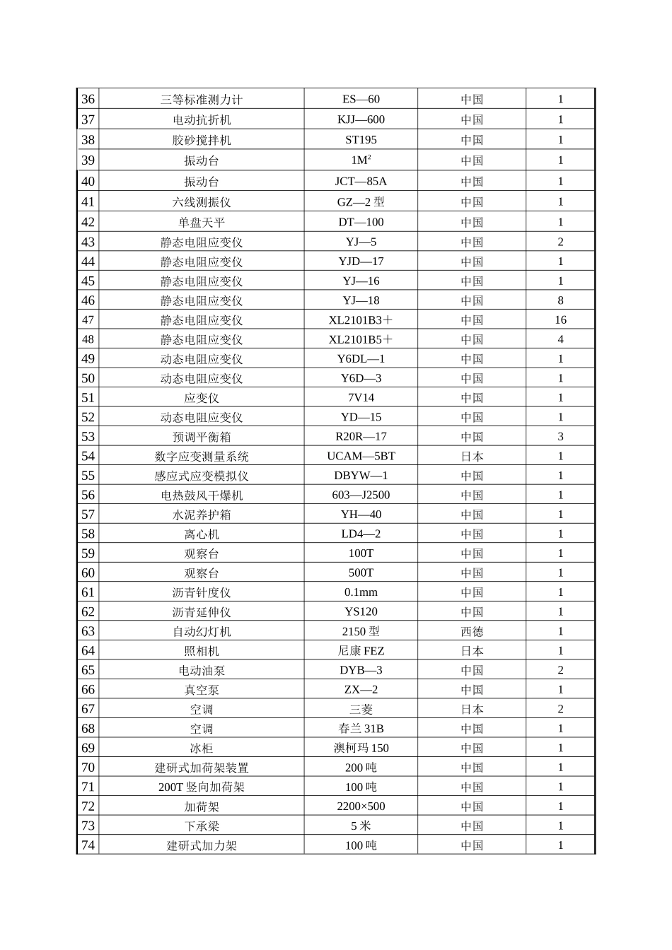 实验室主要设备一览表_第3页