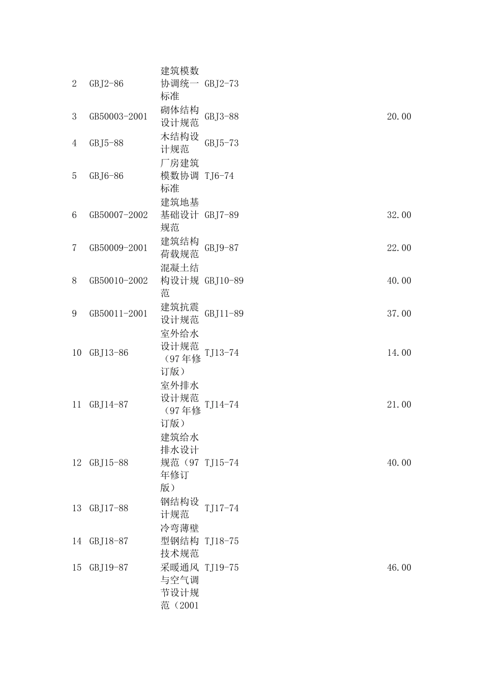 隧道喷射砼根据工艺流程一般分干喷及作废标准清单_第2页