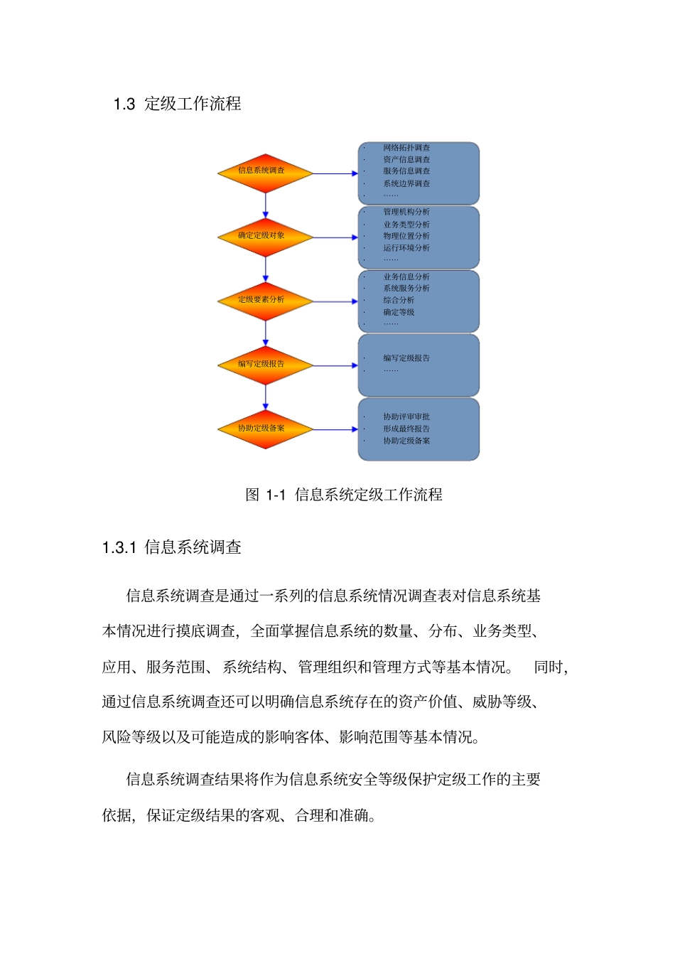 信息安全等级保护操作指南和操作流程.doc_第3页