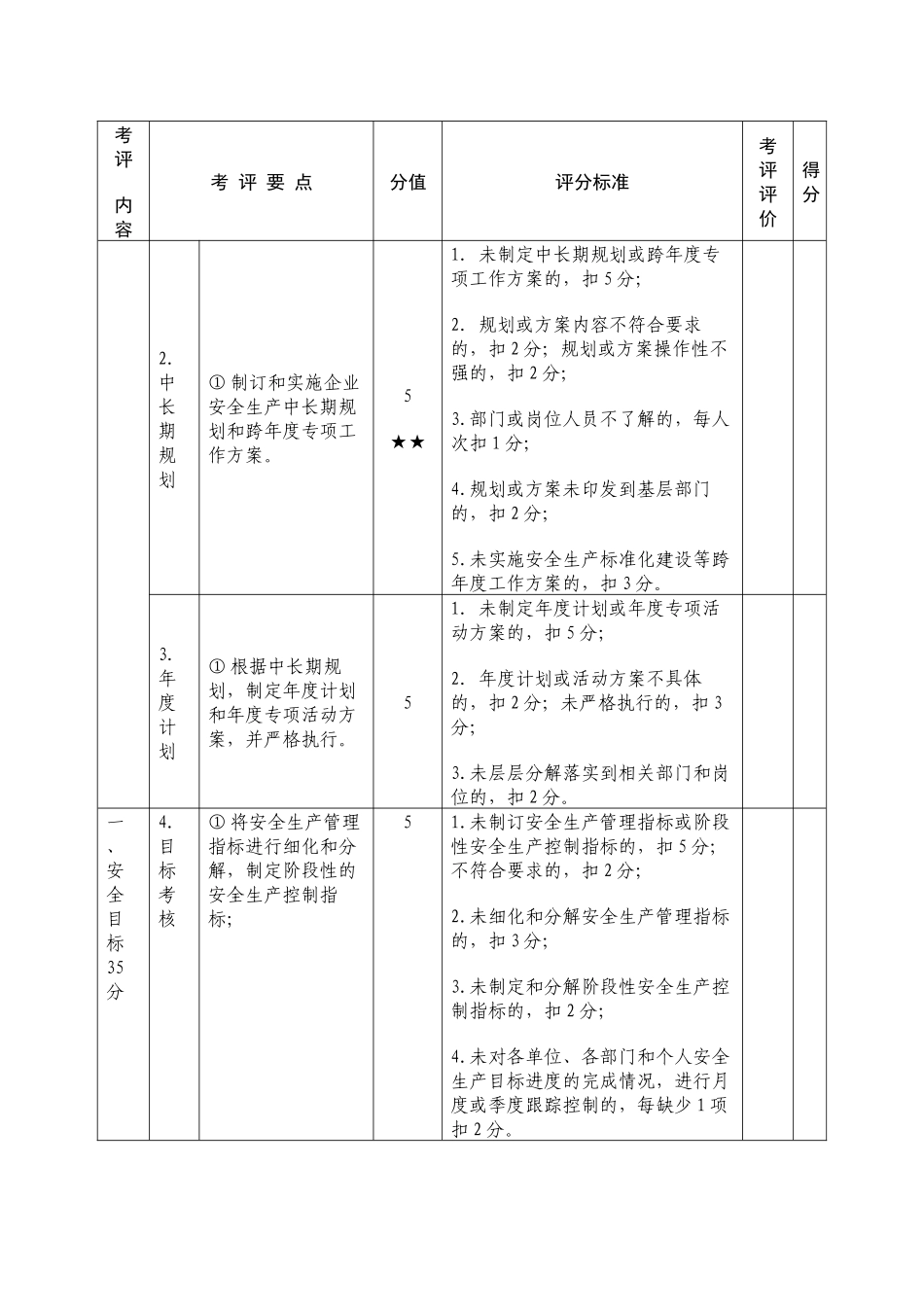 安全生产标准化考评达标细则之道路交通普通货运企业细则_第2页