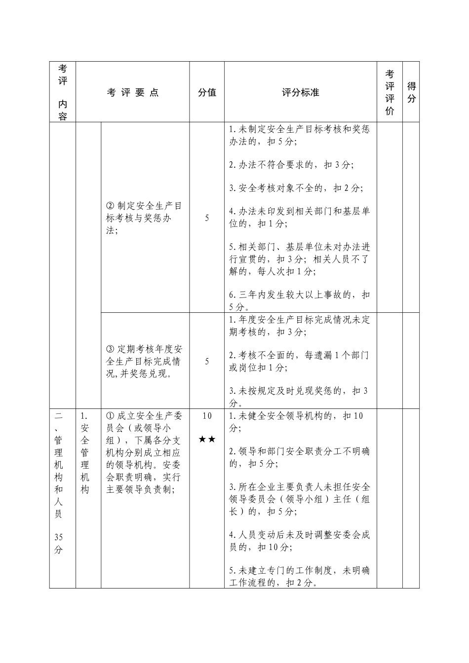 安全生产标准化考评达标细则之道路交通普通货运企业细则_第3页