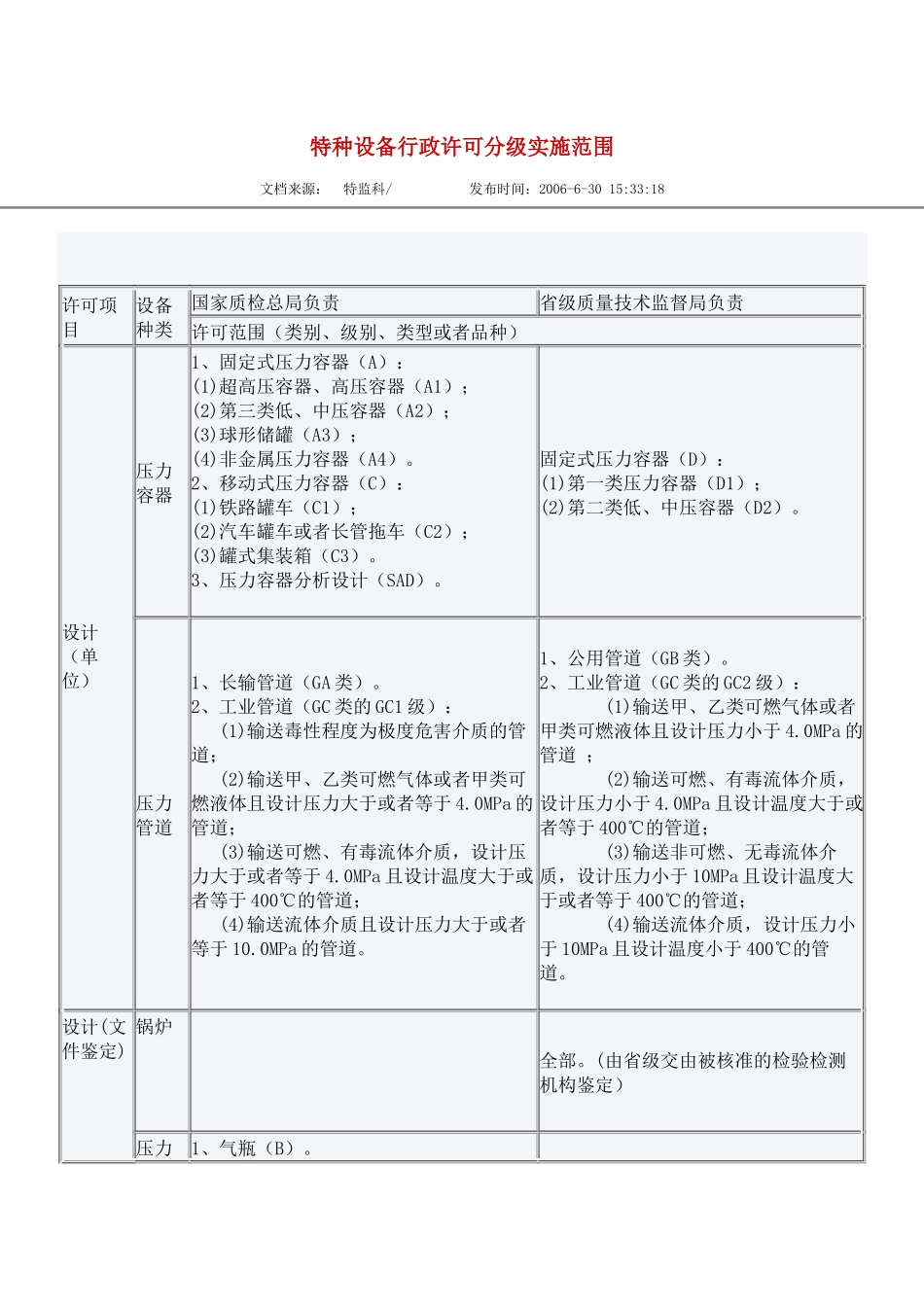 特种设备行政许可分级实施范围_第1页