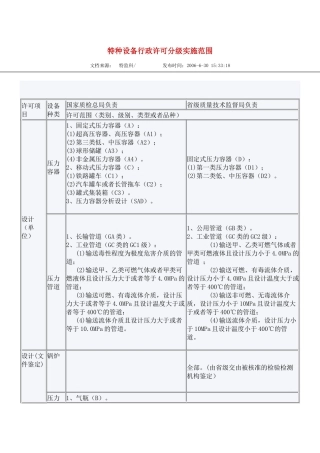 特种设备行政许可分级实施范围