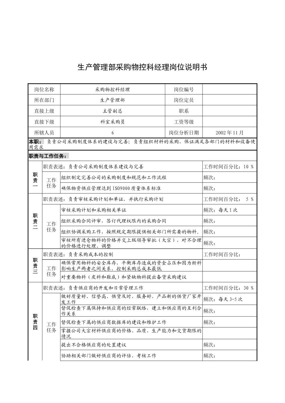 奥康集团生产管理部采购物控科经理岗位说明书_第1页