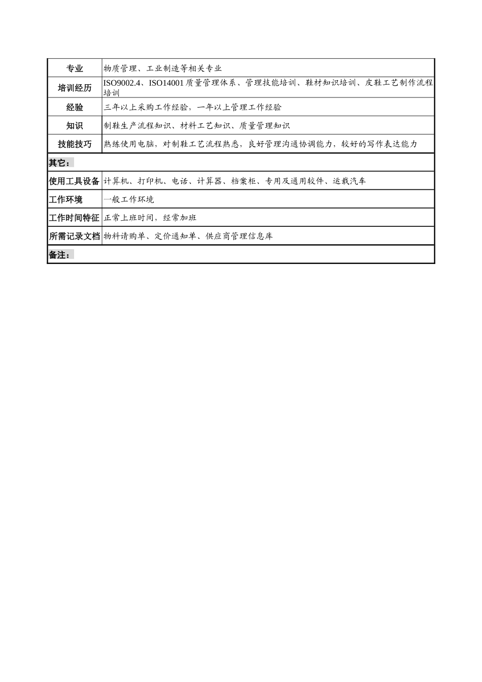 奥康集团生产管理部采购物控科经理岗位说明书_第3页