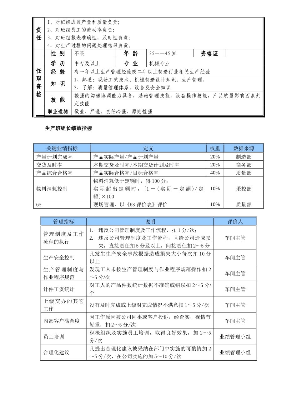 某中型制造业生产班组长岗位说明书及KPI指标_第2页
