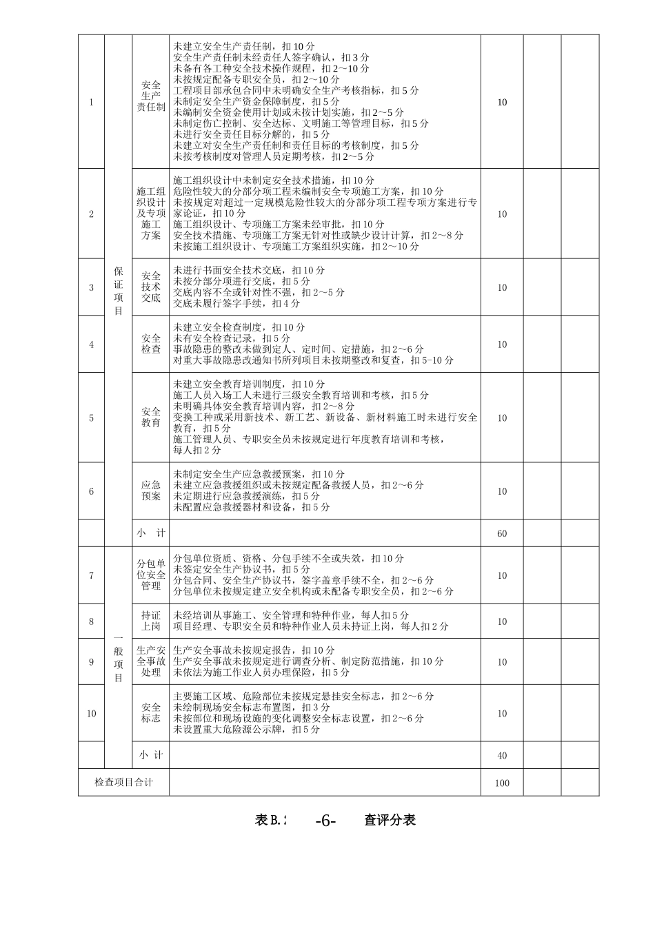 安全生产标准化考评表(施工企业自评)_第2页