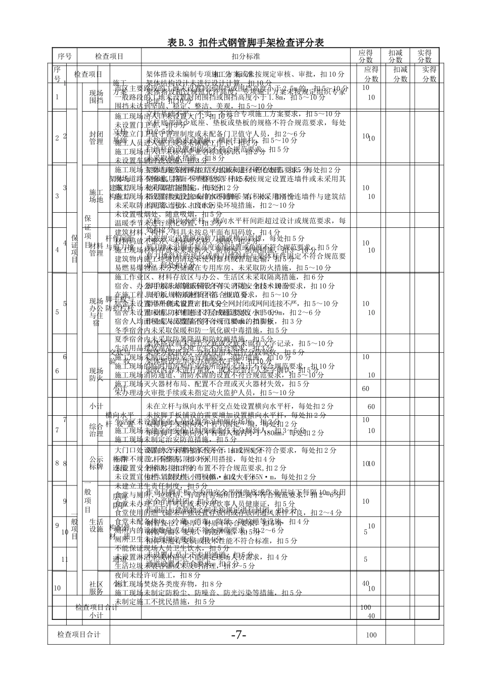 安全生产标准化考评表(施工企业自评)_第3页