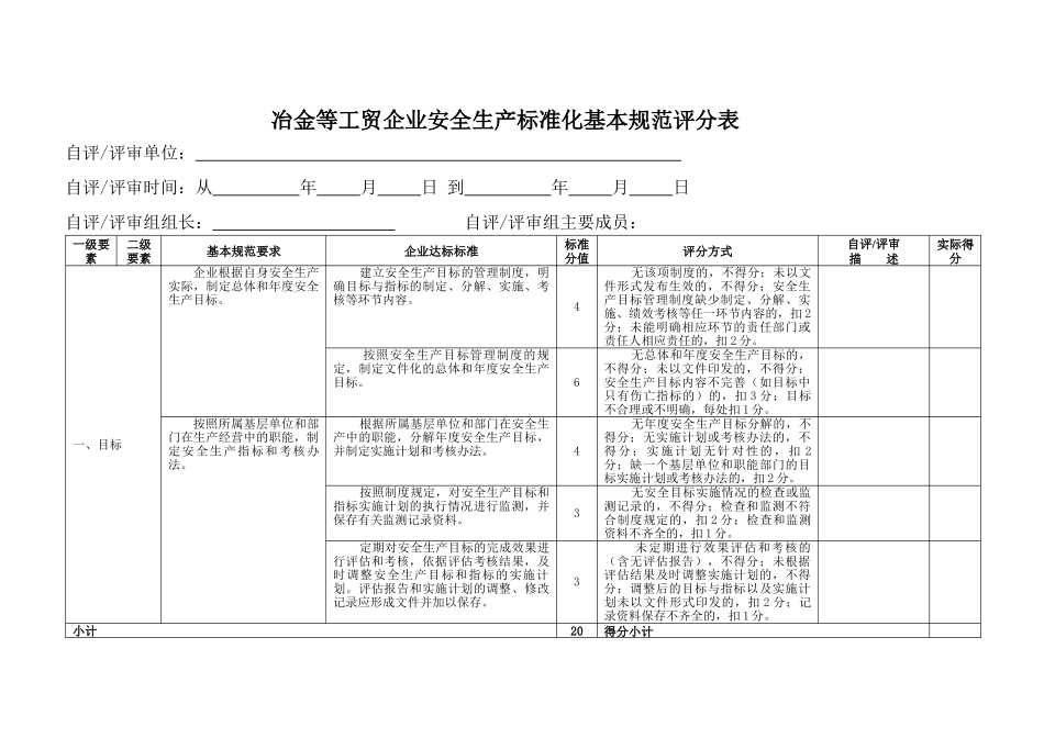 冶金等工贸企业安全生产标准化考评扣分汇总表_第1页