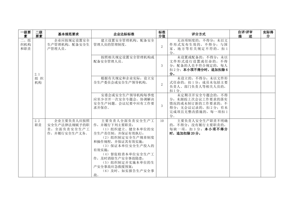冶金等工贸企业安全生产标准化考评扣分汇总表_第2页