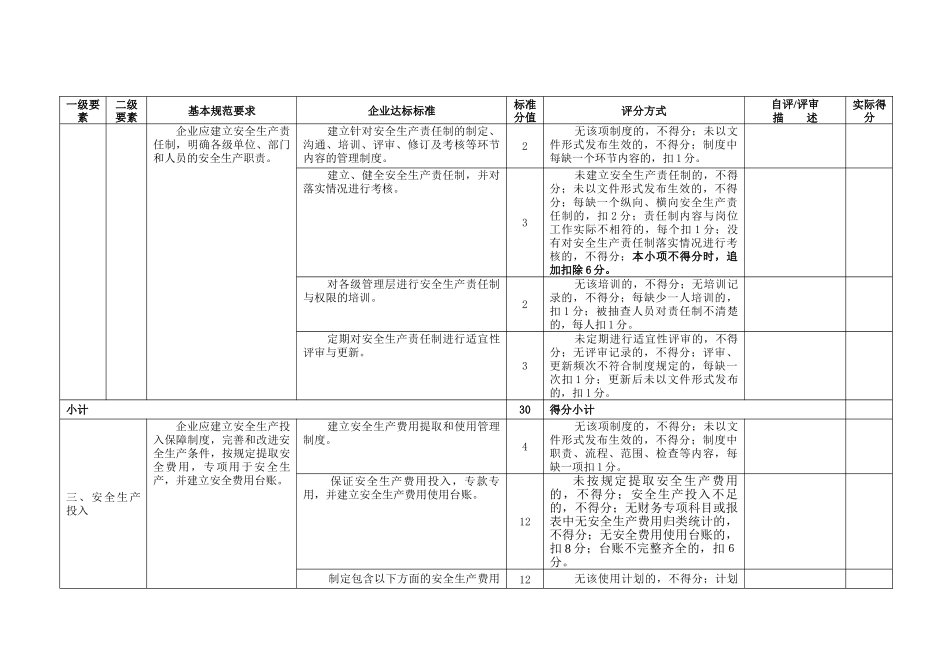 冶金等工贸企业安全生产标准化考评扣分汇总表_第3页