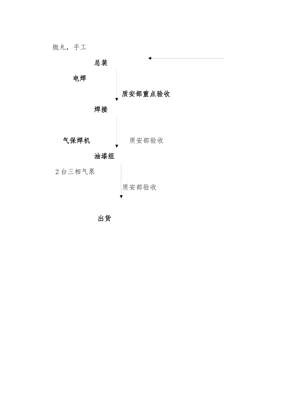 钢结构生产车间流程_第2页