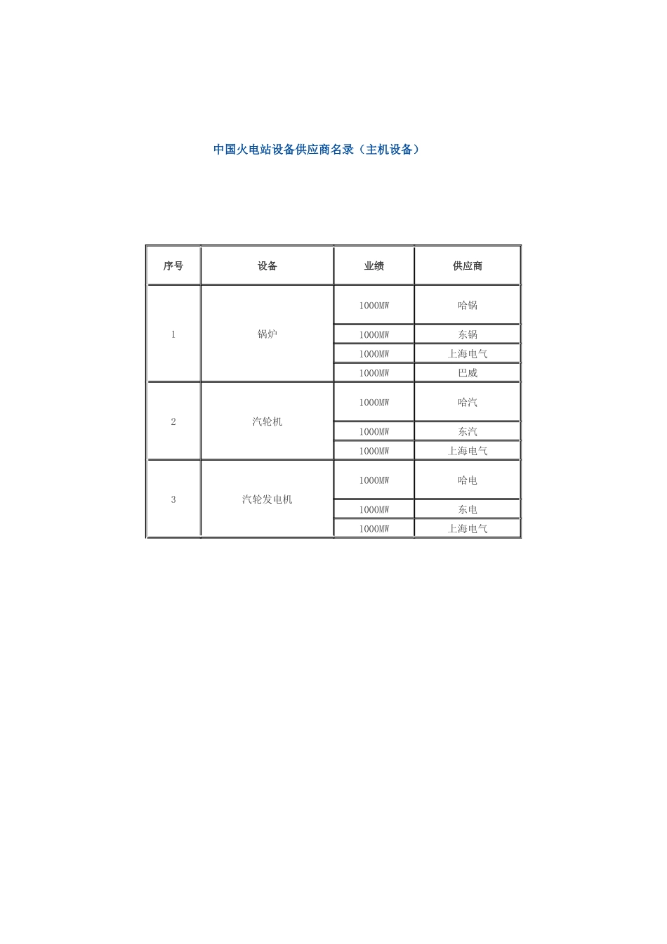 中国火电站设备供应商名录_第2页