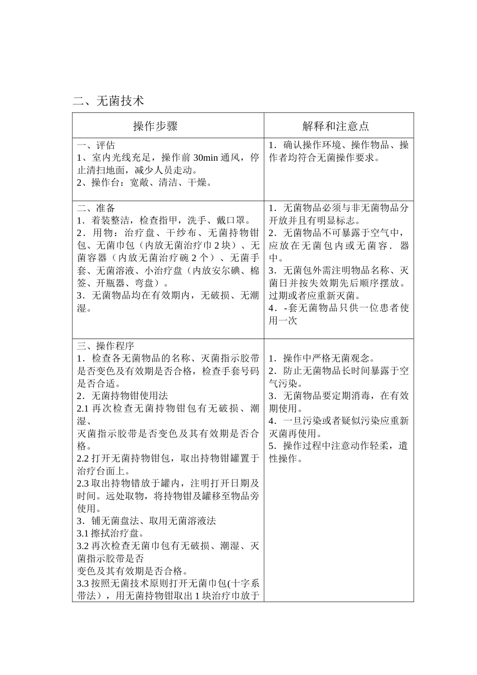 最新版技术操作标准和流程_第2页