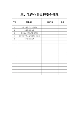 小微企业安全标准化--作业过程安全管理