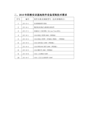 XXXX年职教实训基地软件设备采购技术需求