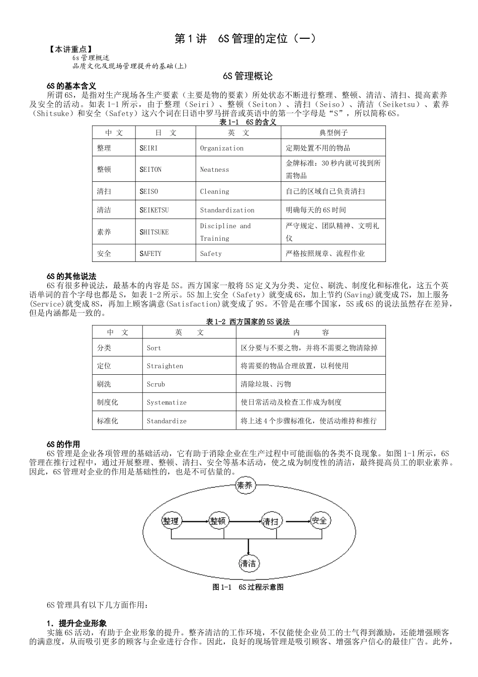 6S管理实战_第1页