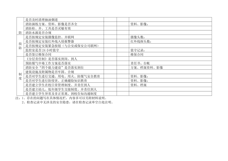 安全检查记录单-安全检查记录单_第2页