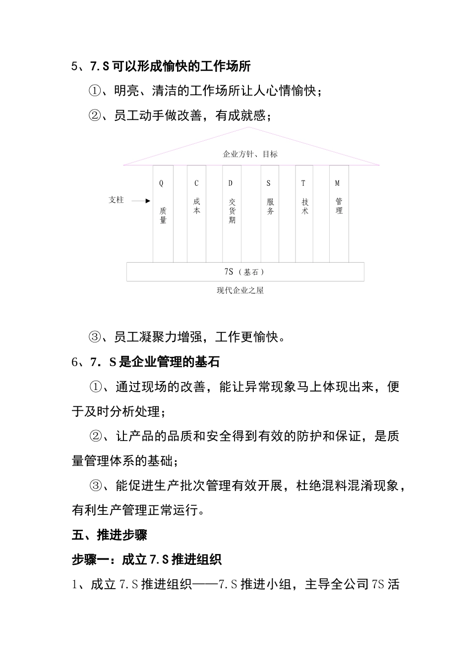 全面系统的生产现场环境管理（７Ｓ实施文件）_第3页