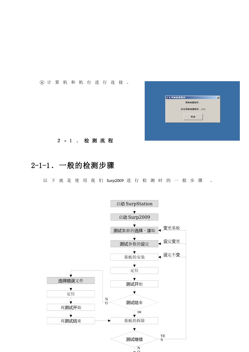 协力设备操作标准_第3页