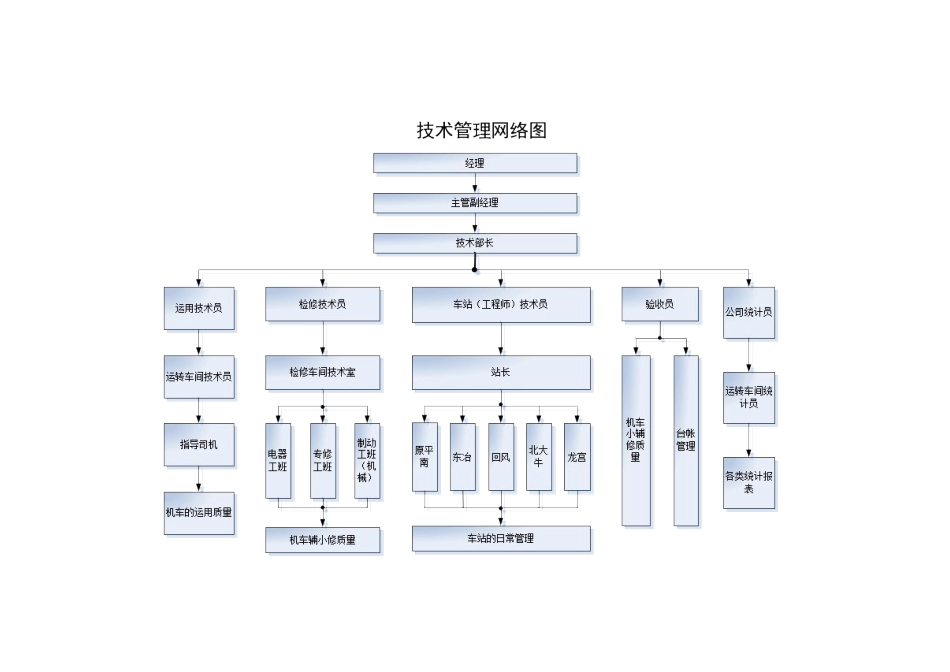 生产技术部门制度汇编_第1页