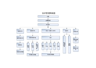 生产技术部门制度汇编