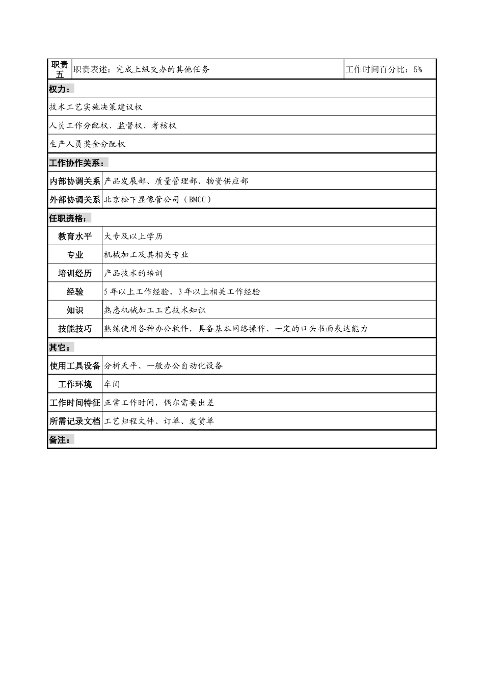 航材院第二十五研究室生产民品开发组组长职务说明书_第2页