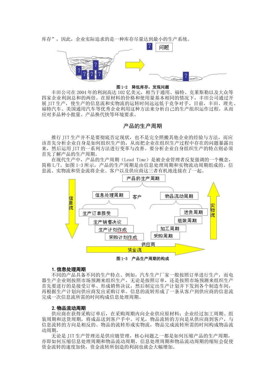 JIT生产方式的产生培训教材_第2页