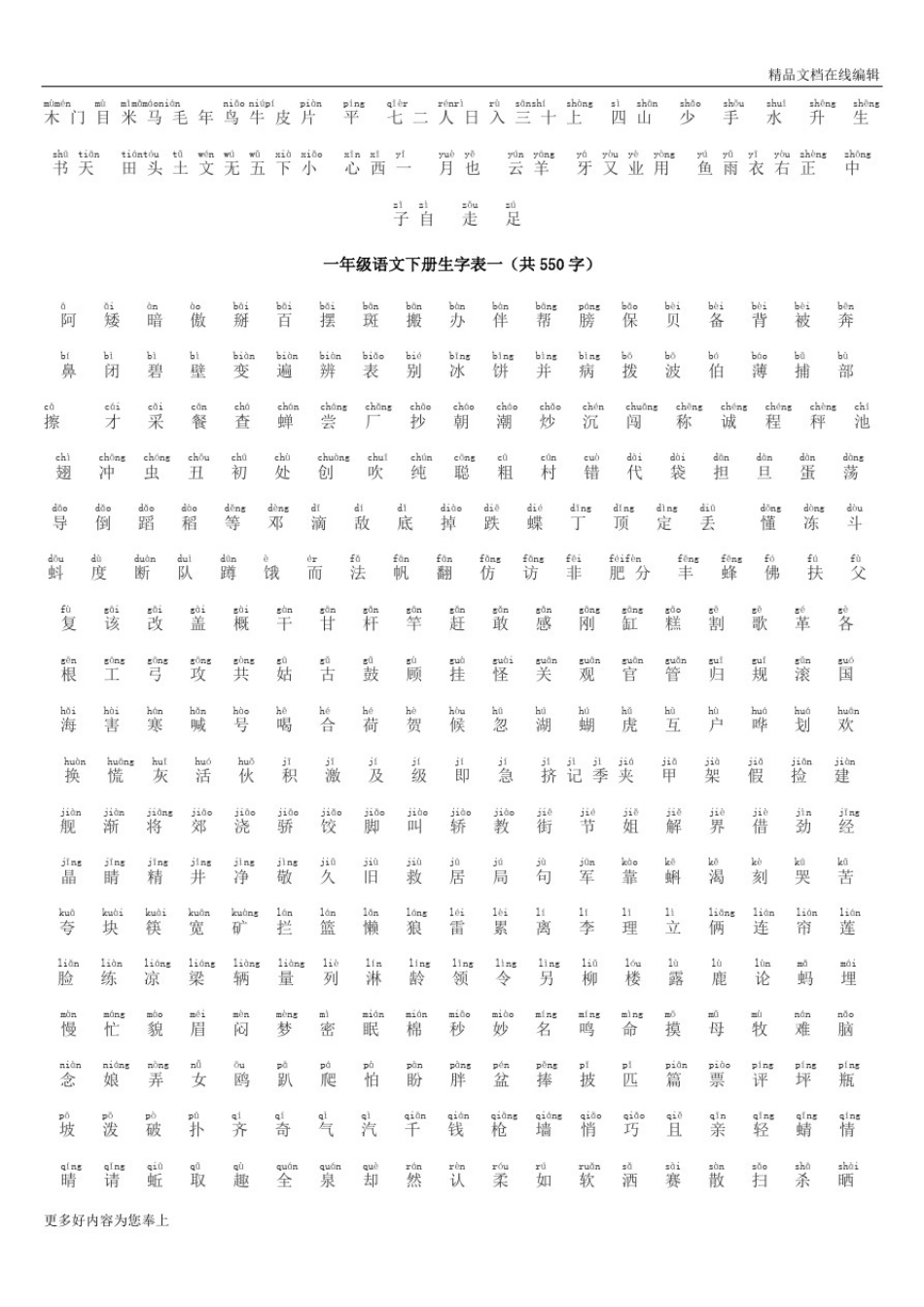(人教版)小学语文各年级生字表带拼音_第2页