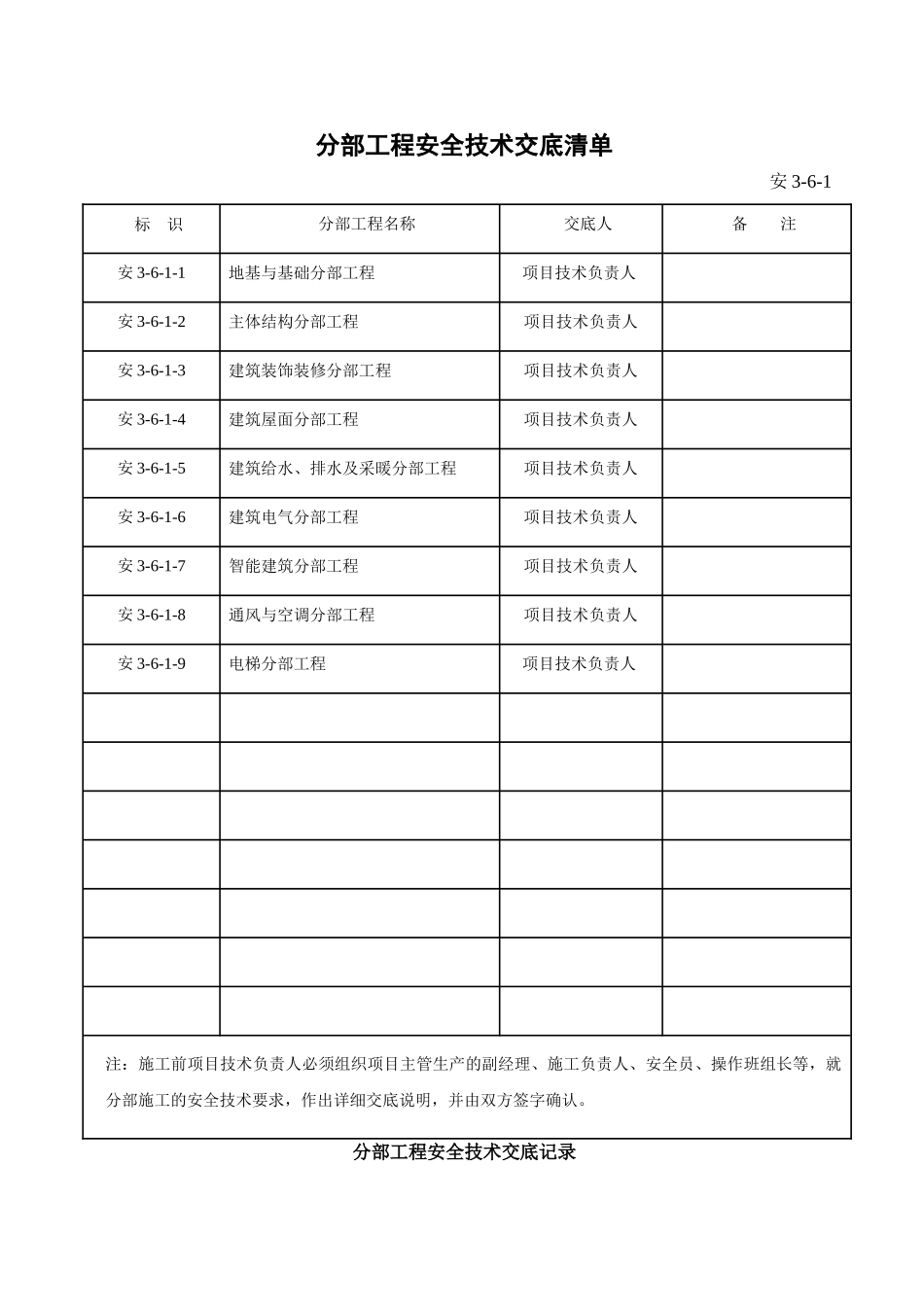 分部+分项工程安全技术交底清单(全)(30页)_第1页