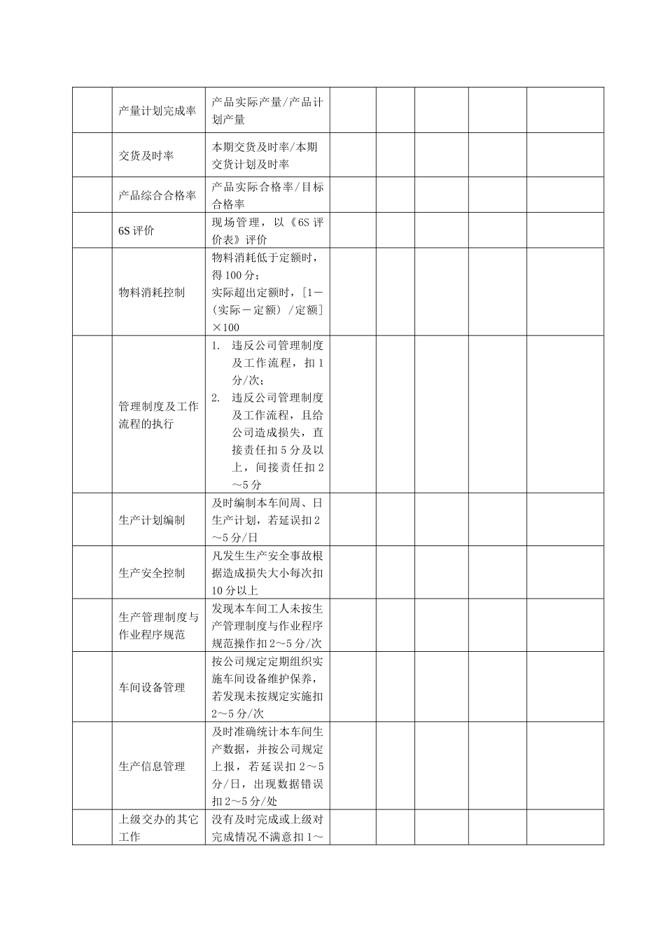 某生产企业车间主管绩效考核表_第2页