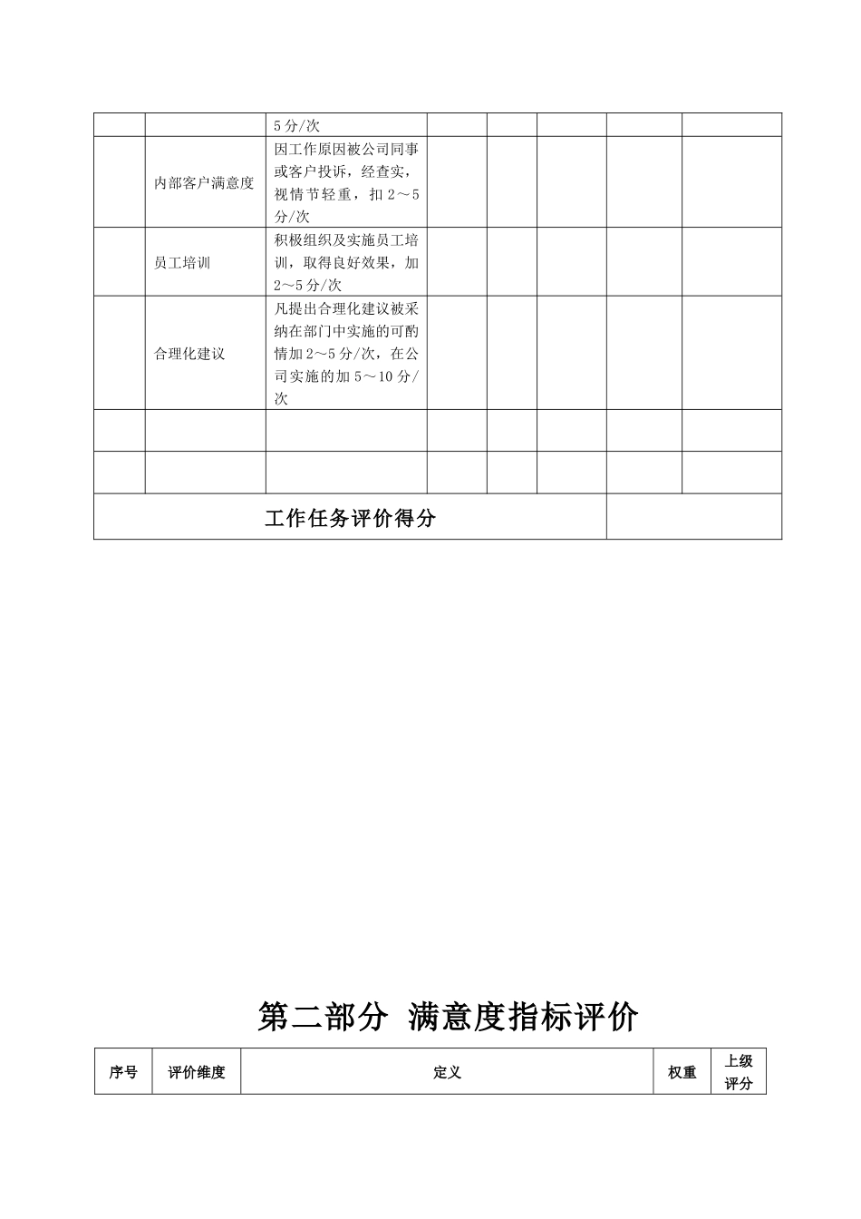 某生产企业车间主管绩效考核表_第3页