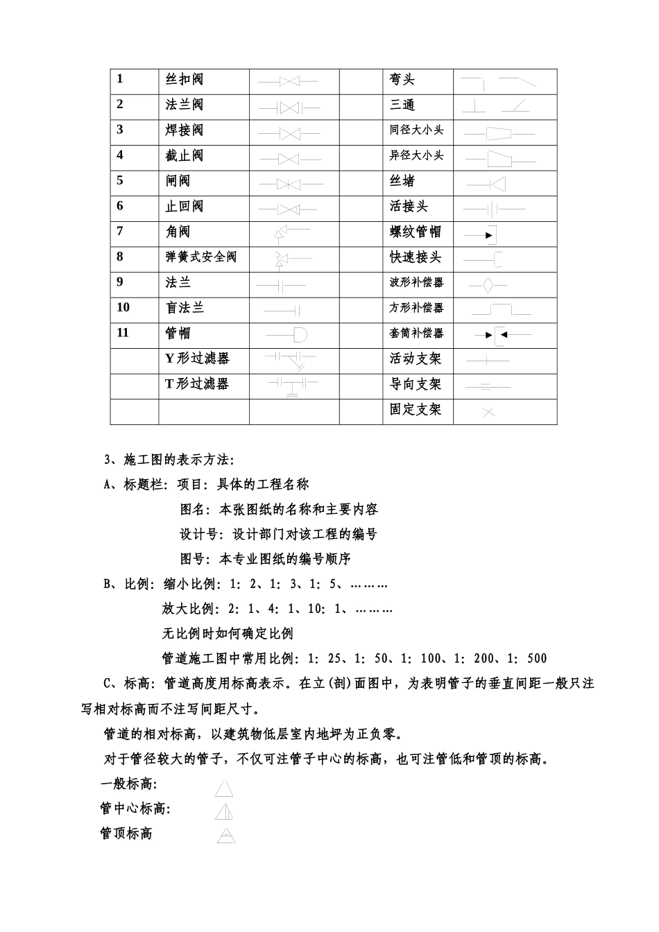 工艺管道工程(识图)12_第3页