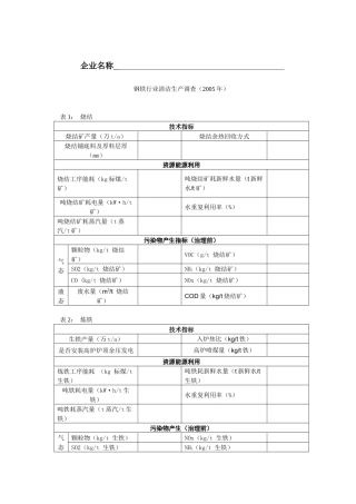 钢铁行业清洁生产调查表格-企业名称_