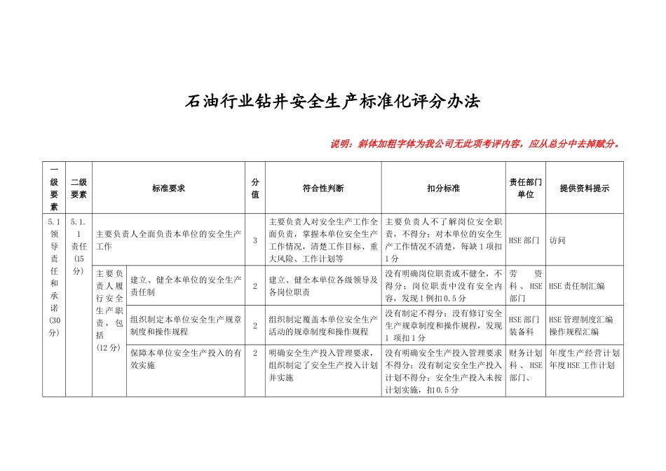 钻井安全生产标准化评分办法_第3页