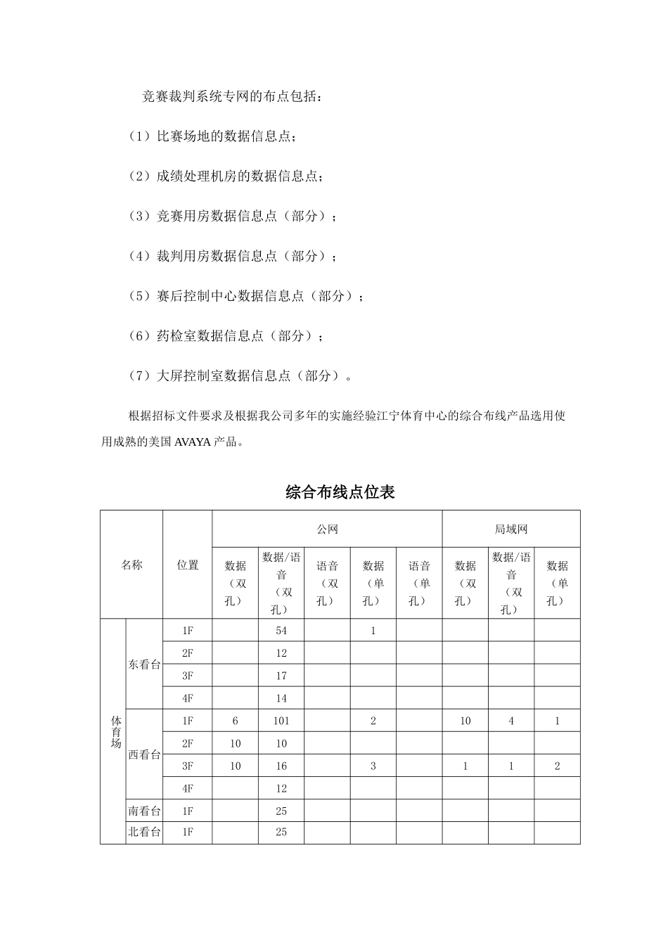 综合布线系统技术方案及配置_第3页