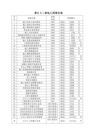 施工单位报审表