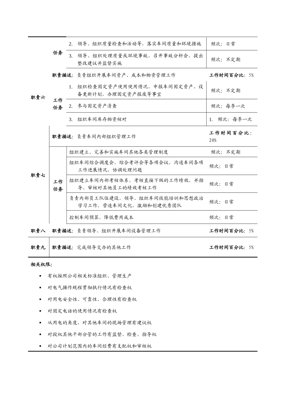 动力车间各岗位职务说明书汇总_第3页