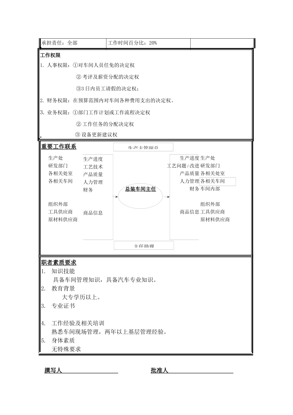职位说明书-总装车间主任_第2页