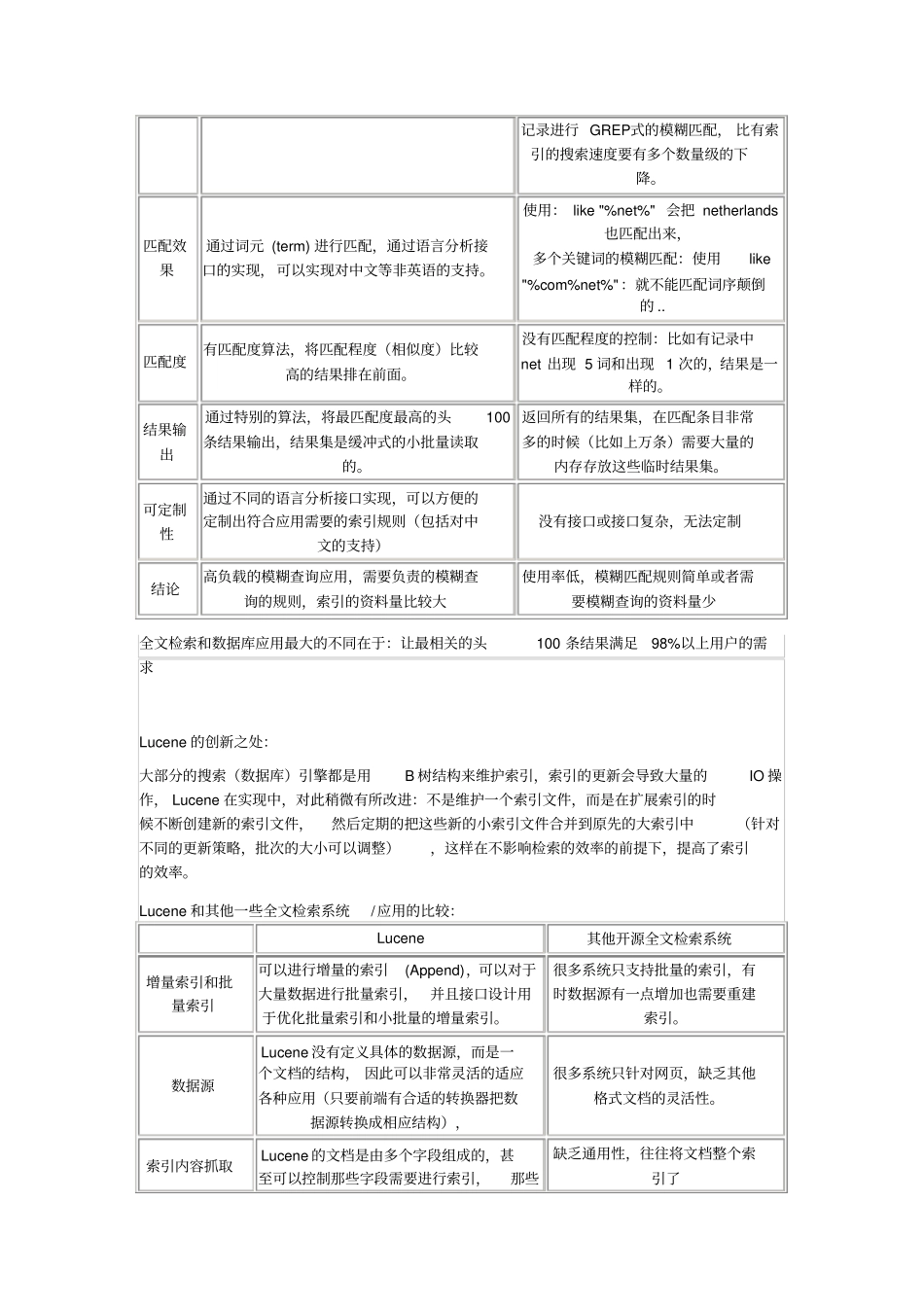 全文检索引擎API介绍_第3页