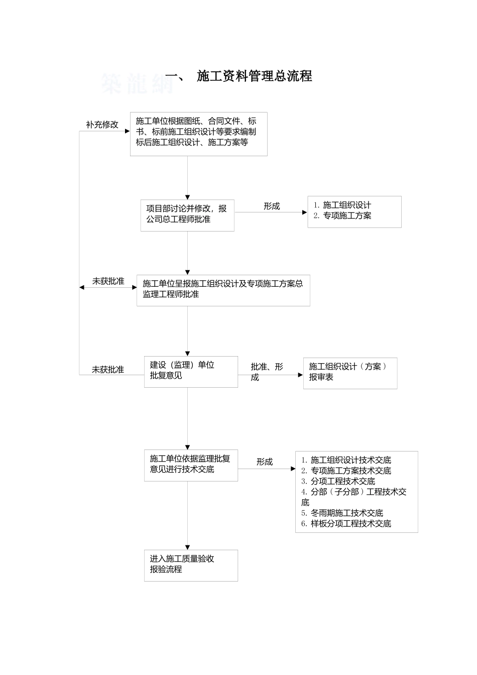 施工资料管理流程[8项]_第1页