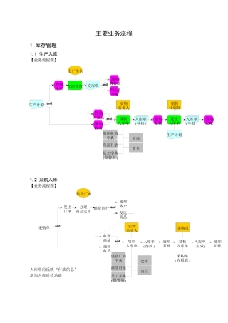 某智能股份有限公司物流与库存业务流程