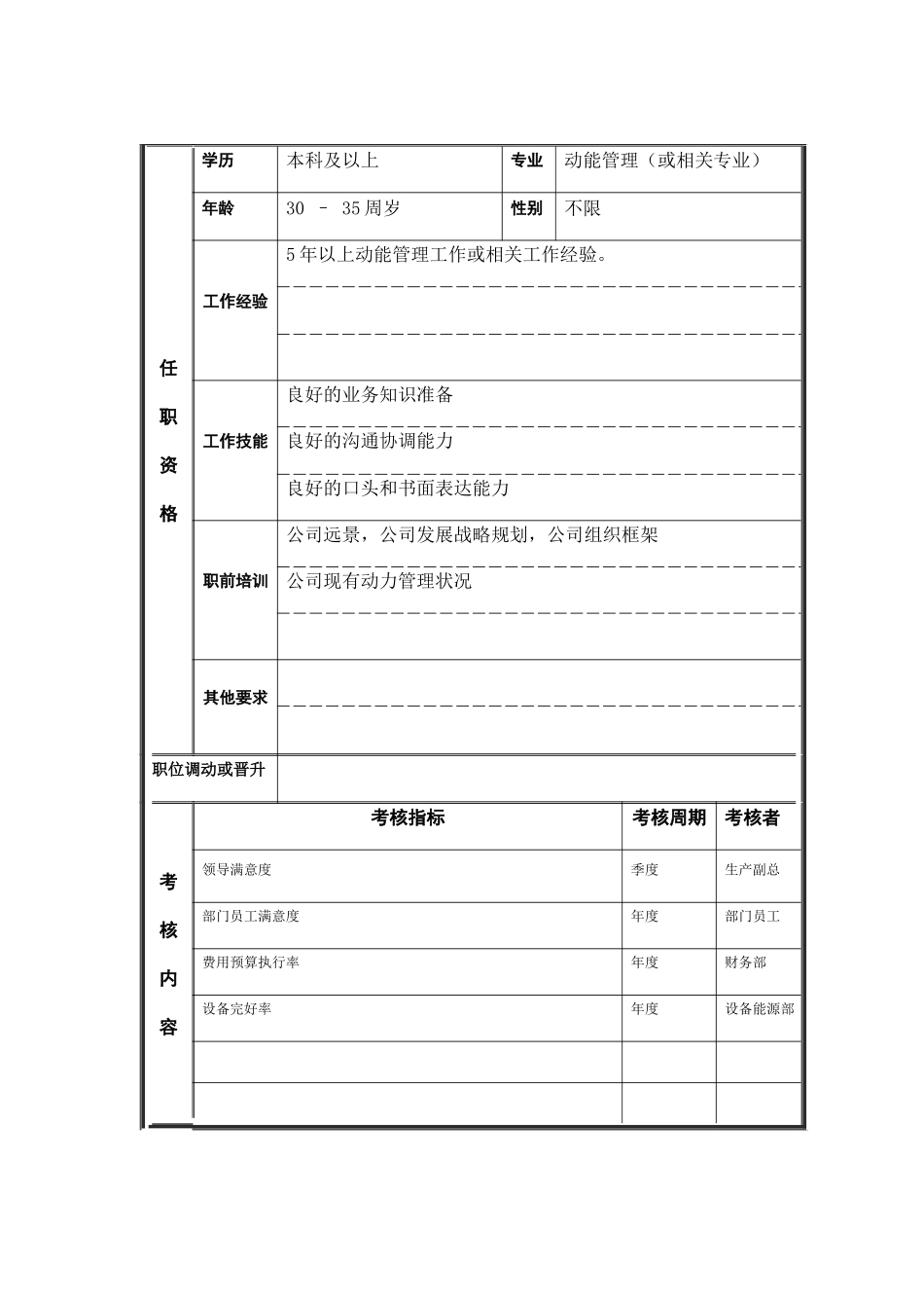 供水、汽组长岗位说明书_第3页