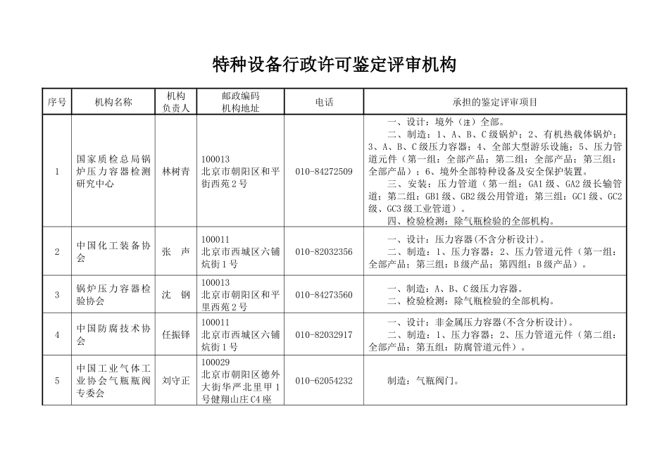 关于公布《特种设备行政许可鉴定评审和型式试验机构》的通知_第2页