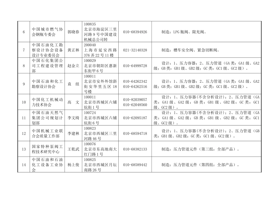 关于公布《特种设备行政许可鉴定评审和型式试验机构》的通知_第3页