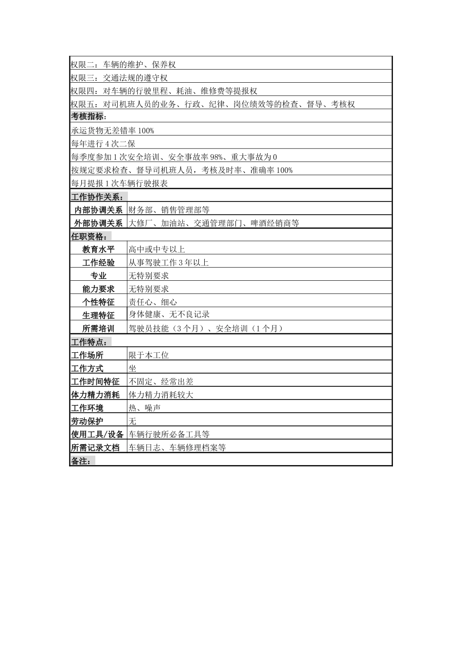 司机班长岗岗位说明书_第2页